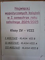 Wyniki w czytelnictwie klas