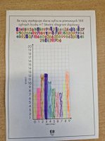 Dzień Matematyki i Liczby Pi