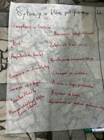 Tydzień Przeciwdziałania Przemocy Rówieśniczej w 6b