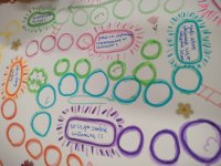 Tworzenie gier planszowych