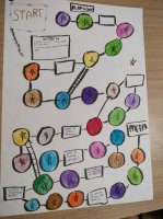 Tworzenie gier planszowych